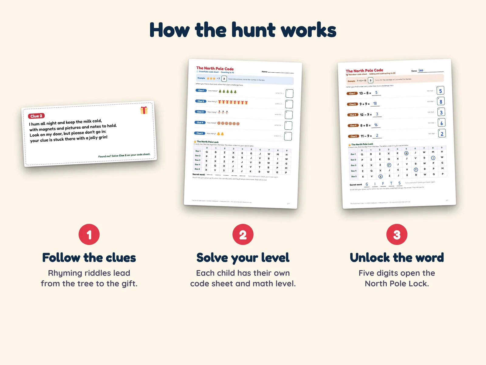 How the hunt works: the fridge-door clue card, a Snowflake counting sheet and a solved Reindeer code sheet